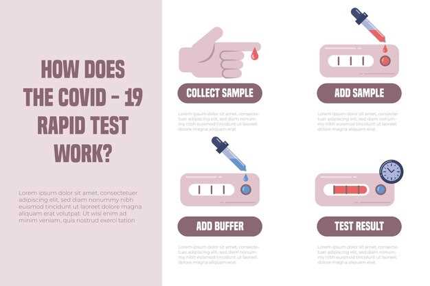 Copy of STD Test Results: How to Obtain It