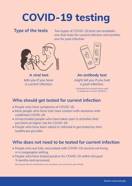 Step-by-Step Guide to the Procedure