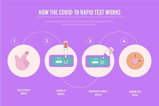 Understanding STD Testing