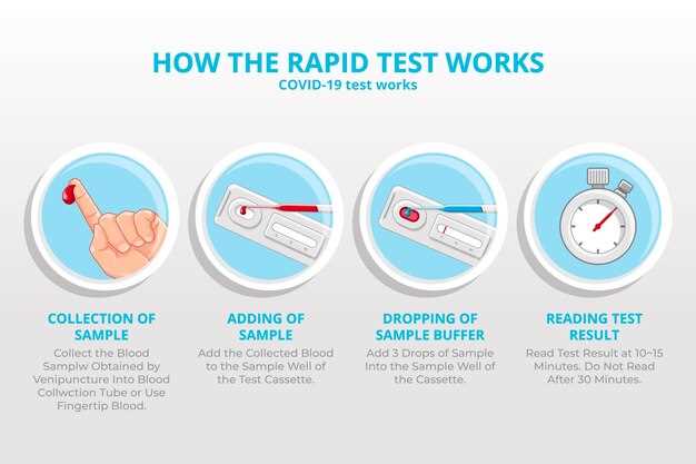 How to Take an STD Test at Home: A Step-by-Step Guide